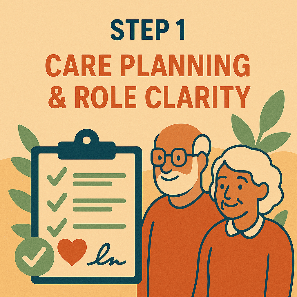 End-of-Life Pathway Information Hub 4 Step 1 Care Planning and Role Clarity