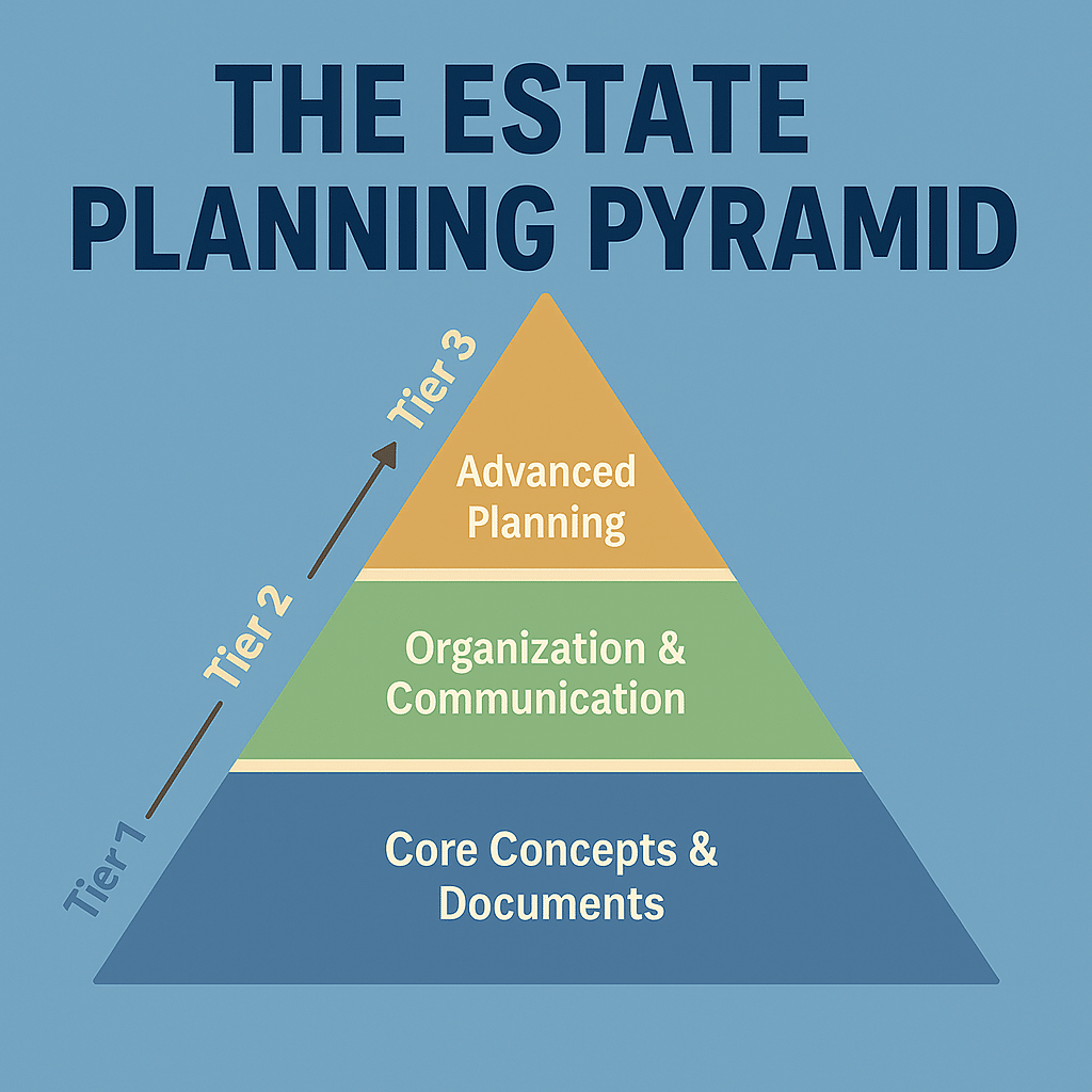 Estate Planning Pyramid Estate Planning Pyramid 2